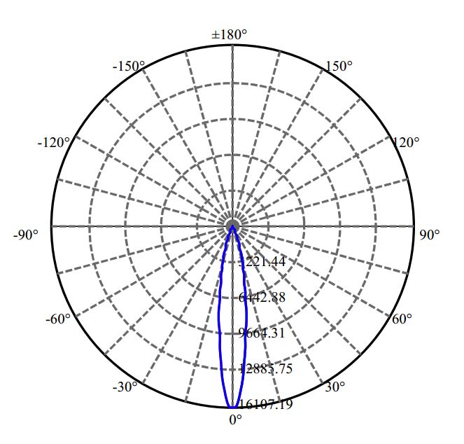 Nata Lighting Company Limited - Luminus SOLERIQ S15 2-2186-M